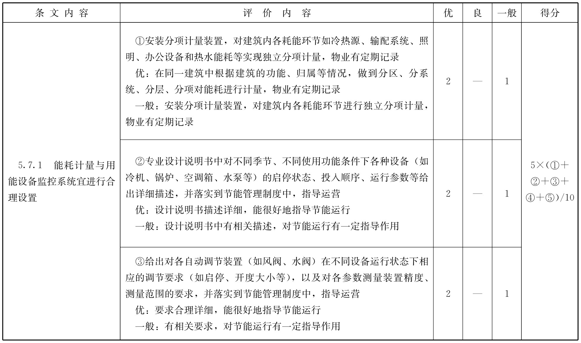 标准附图