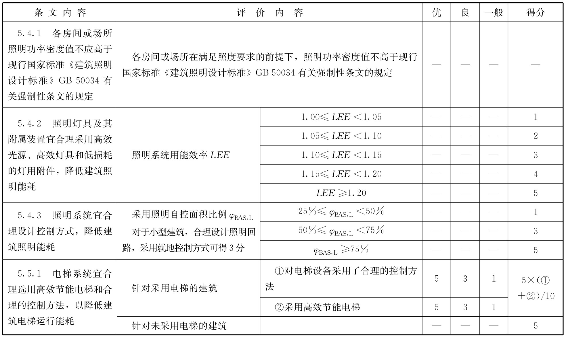 标准附图