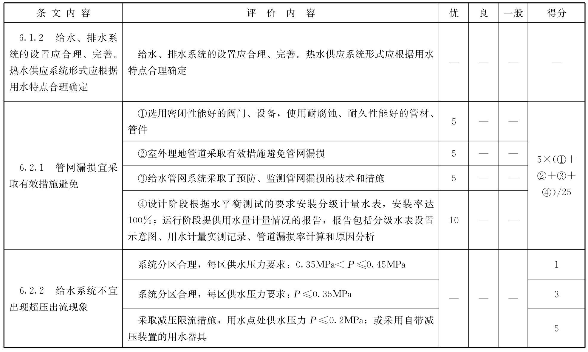 标准附图