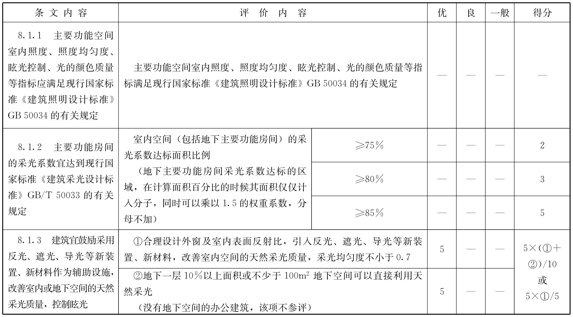 标准附图