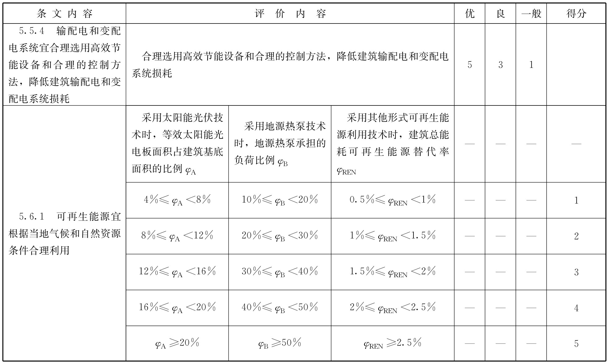 标准附图