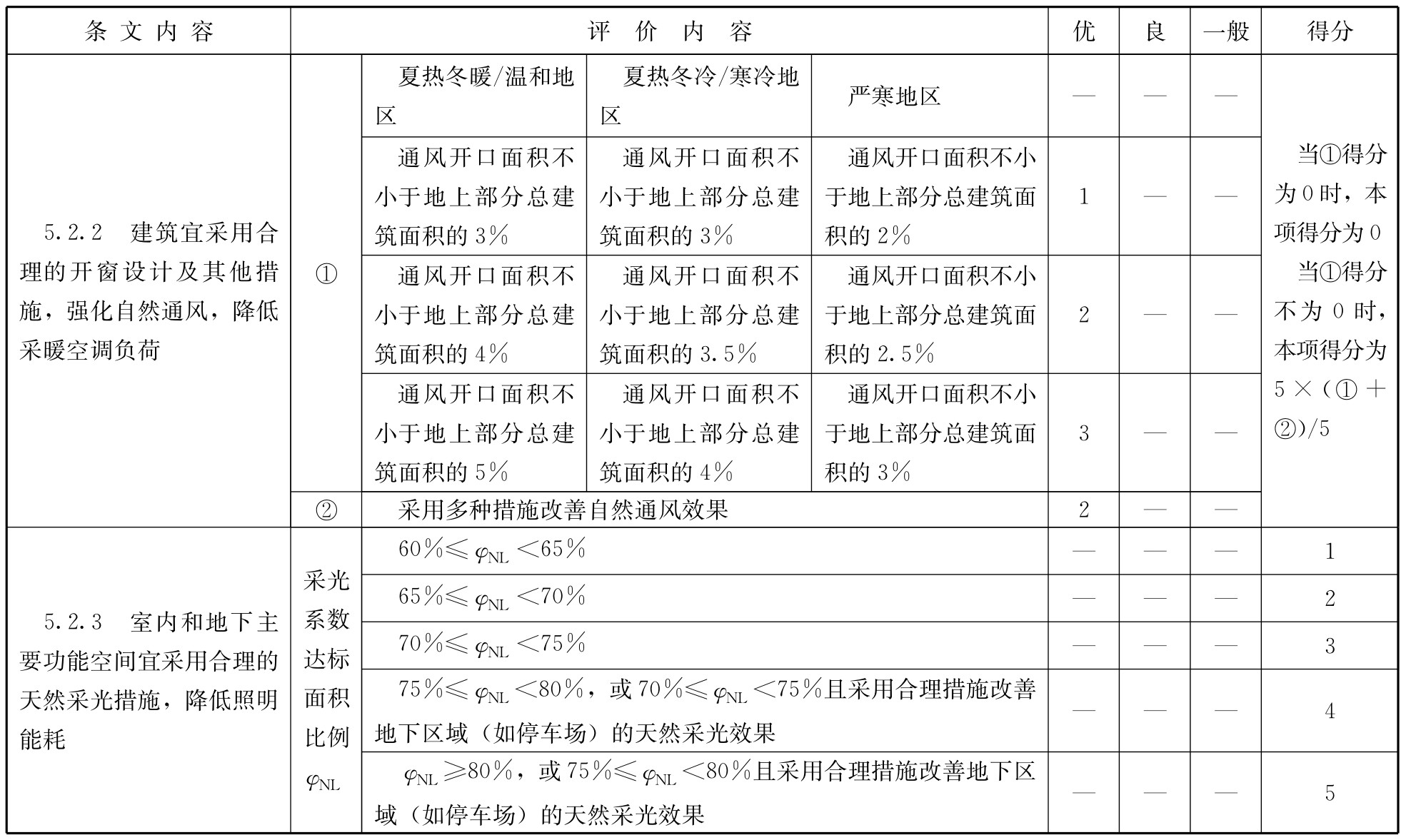 标准附图