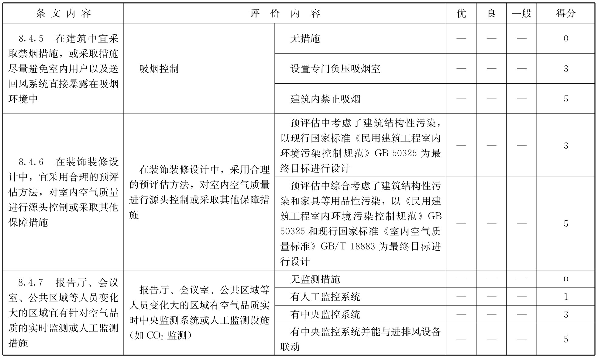 标准附图
