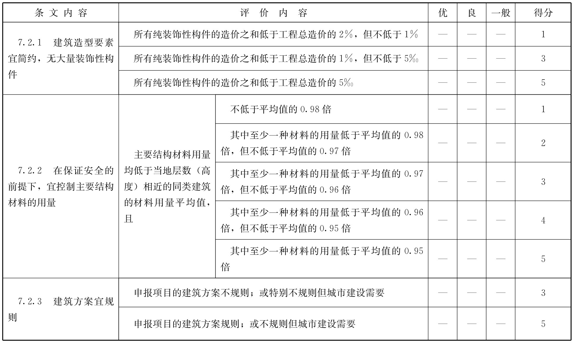 标准附图