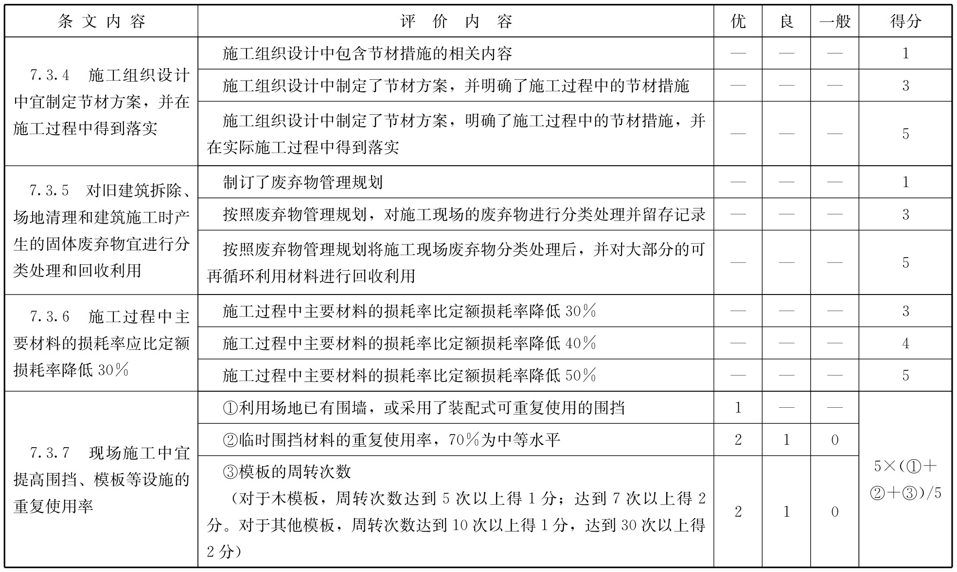 标准附图
