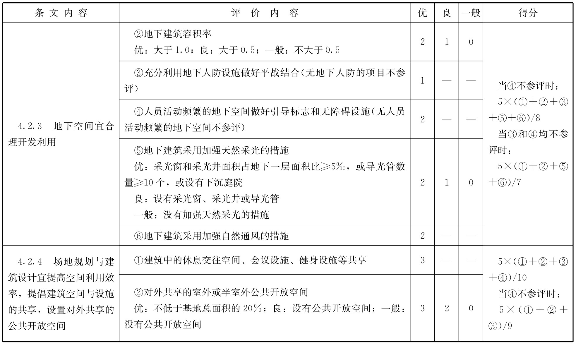 标准附图