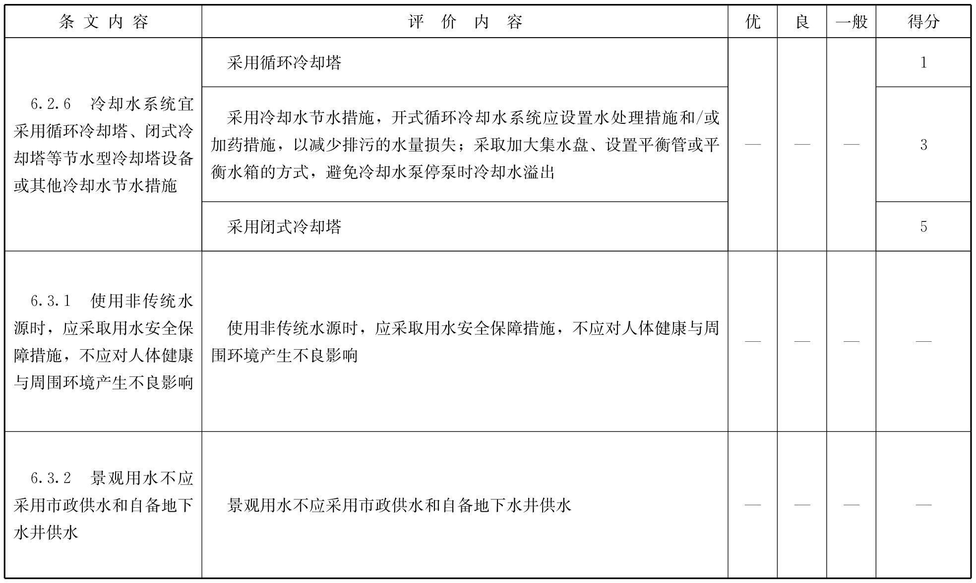 标准附图