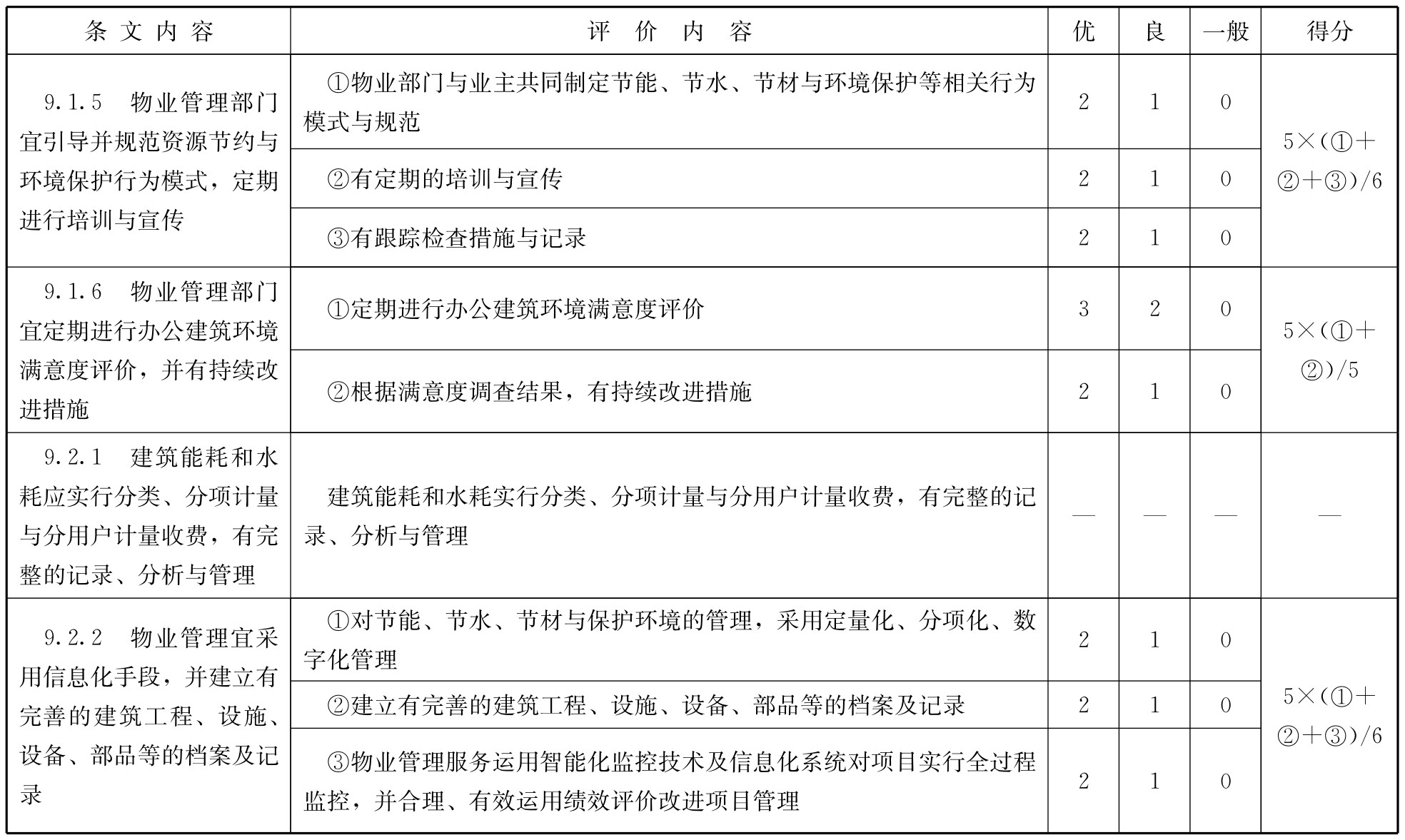 标准附图