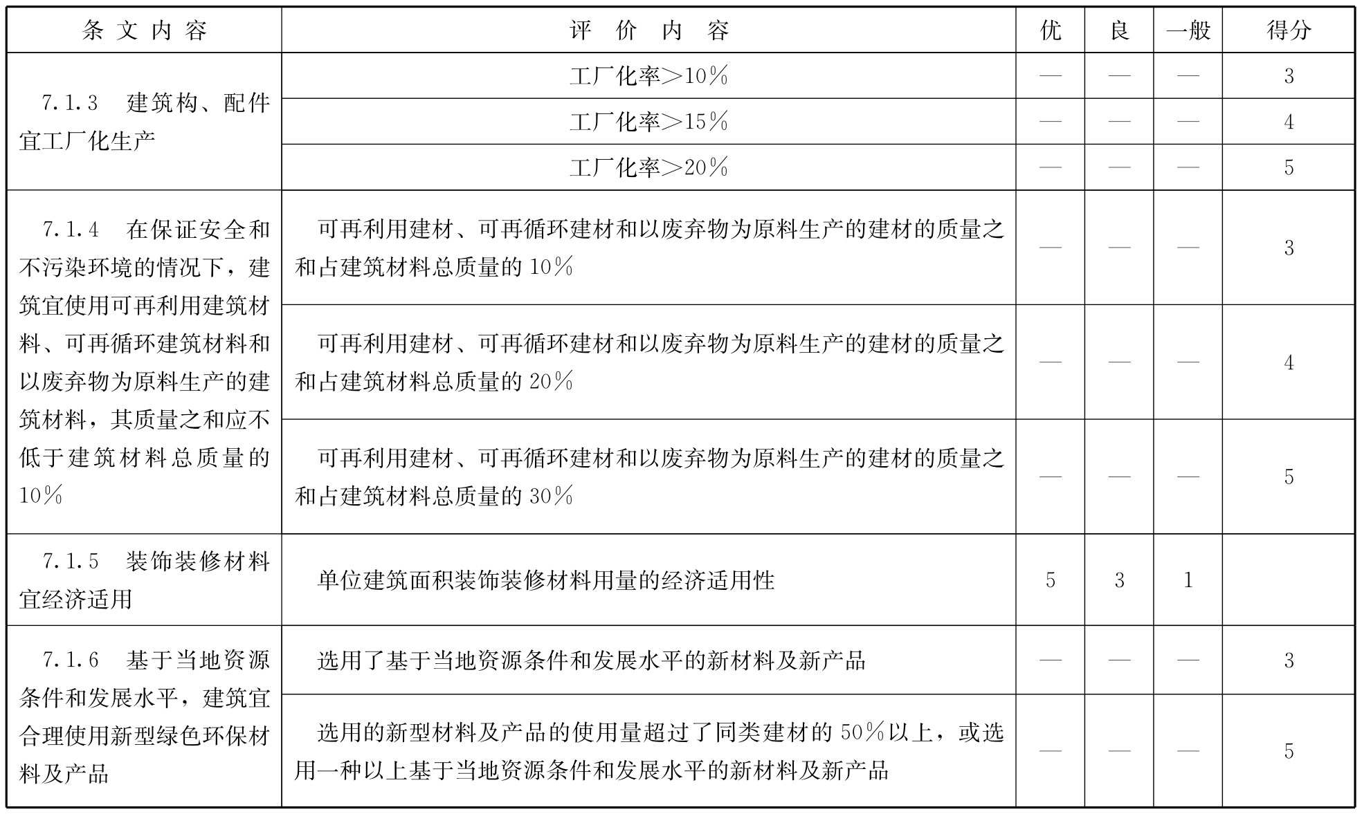 标准附图
