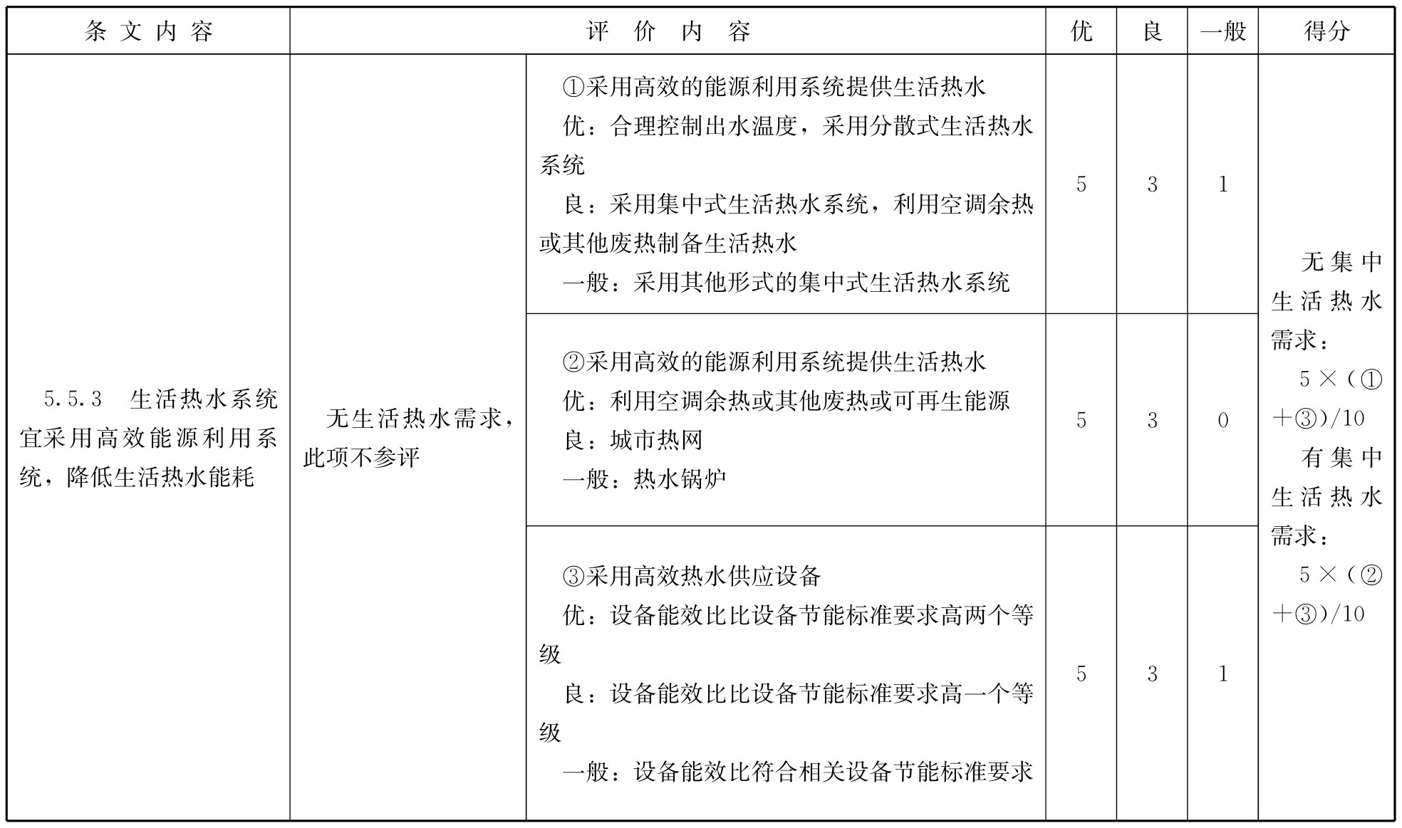 标准附图