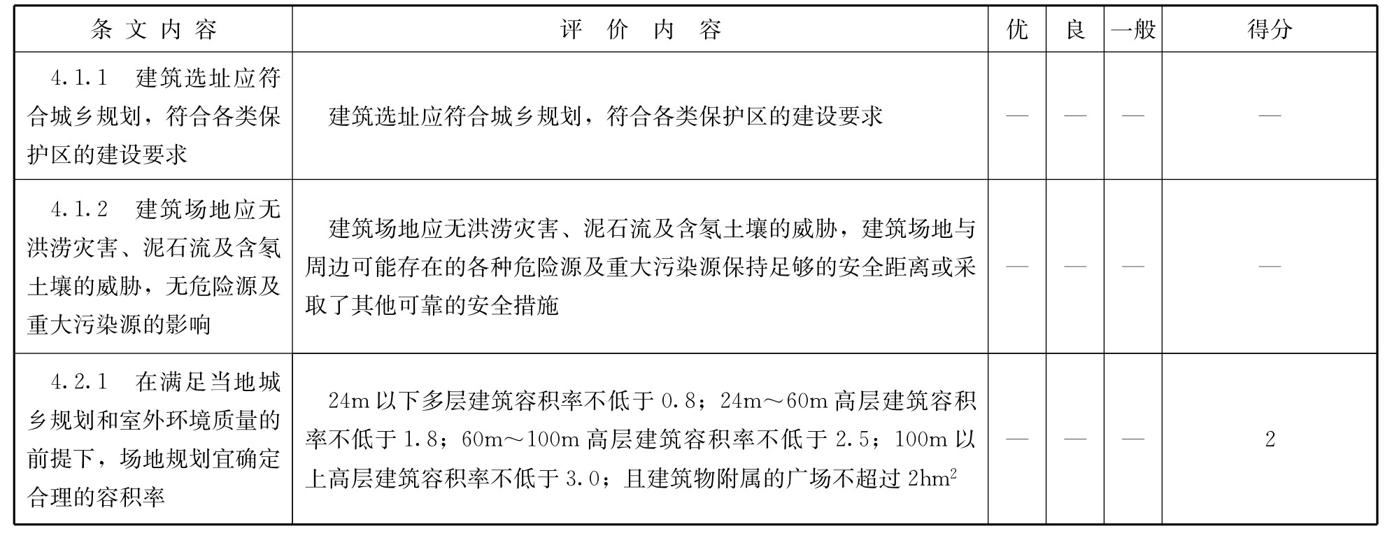 标准附图