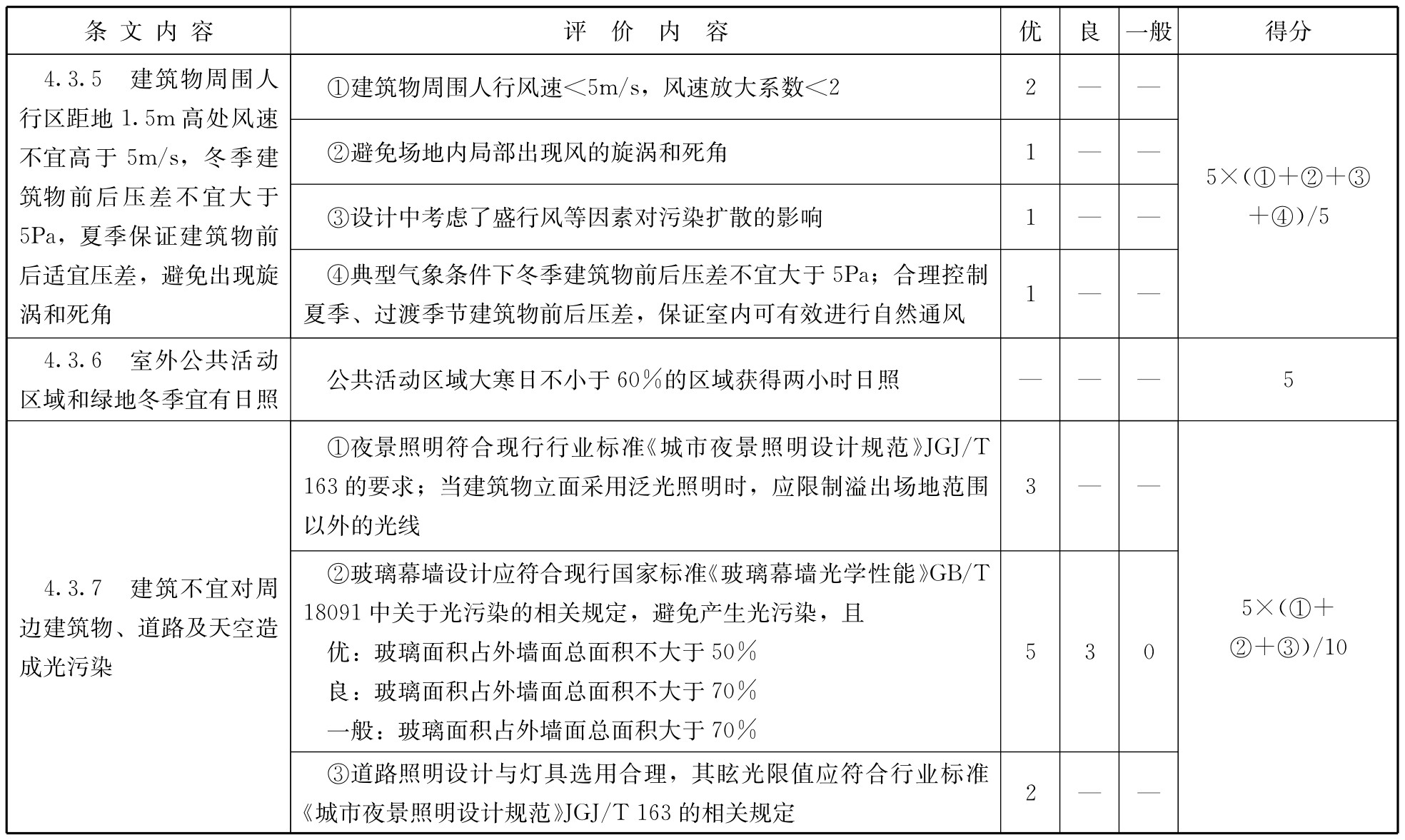 标准附图