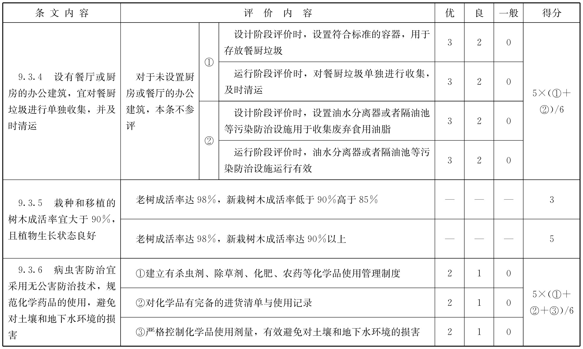 标准附图