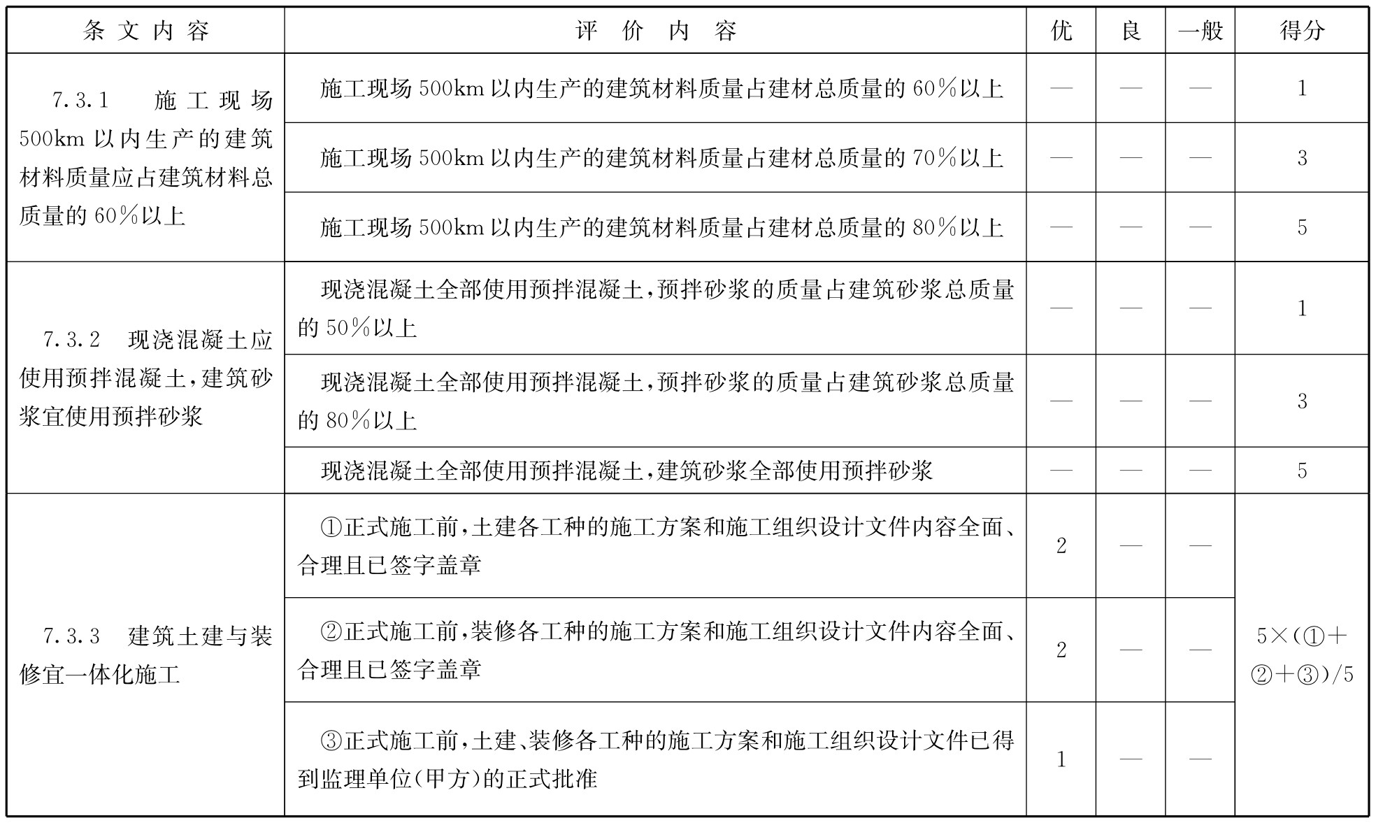 标准附图