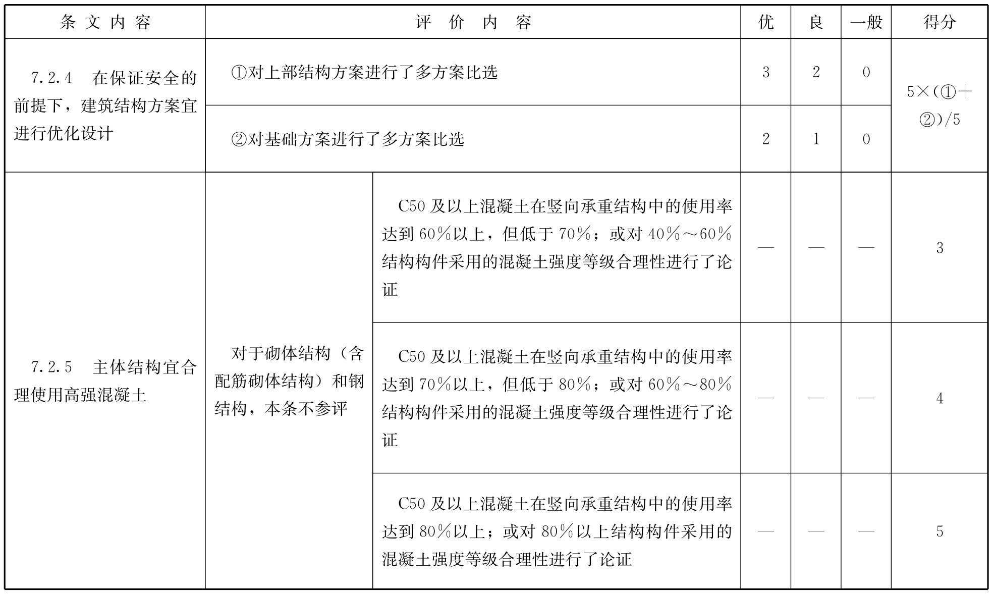 标准附图