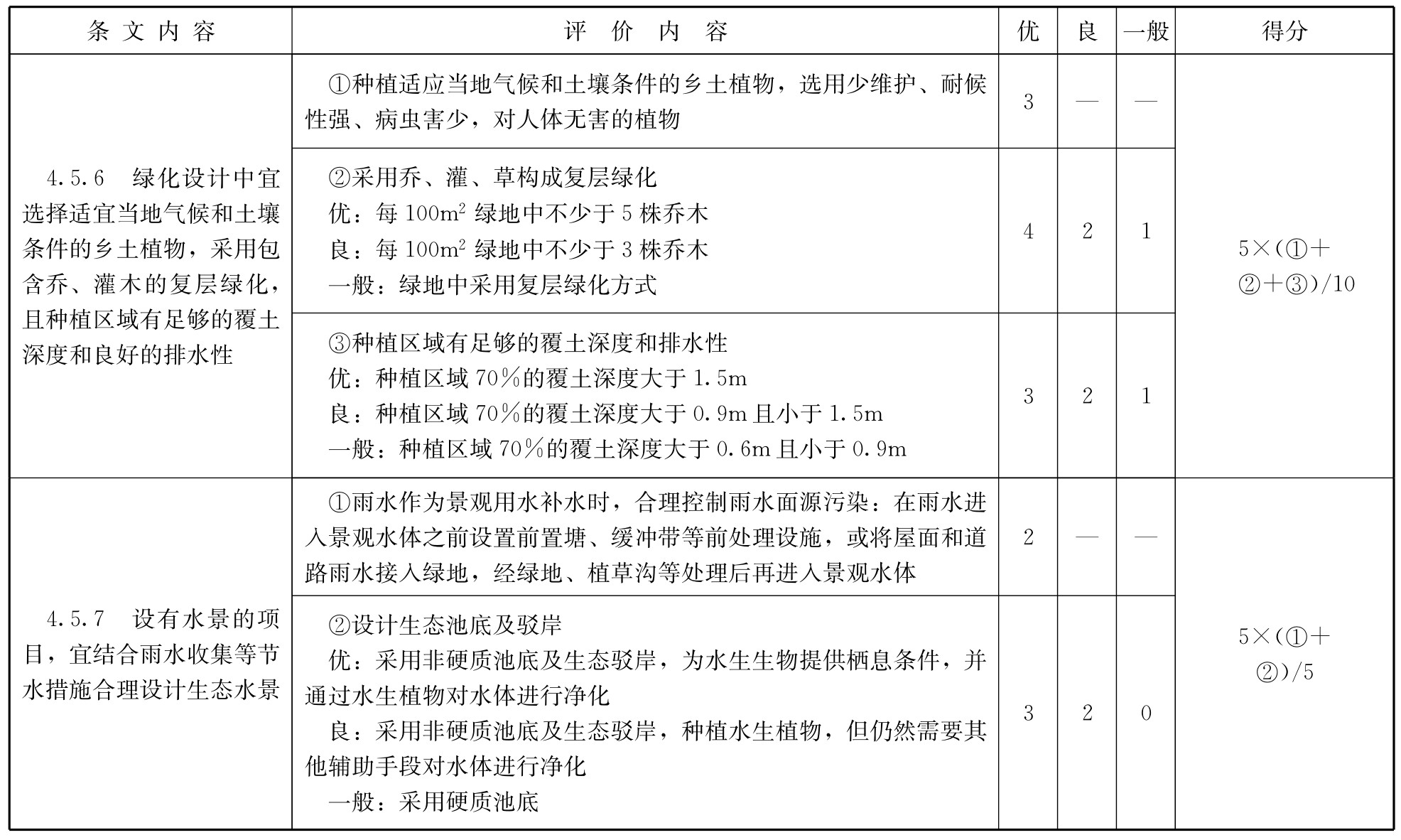 标准附图