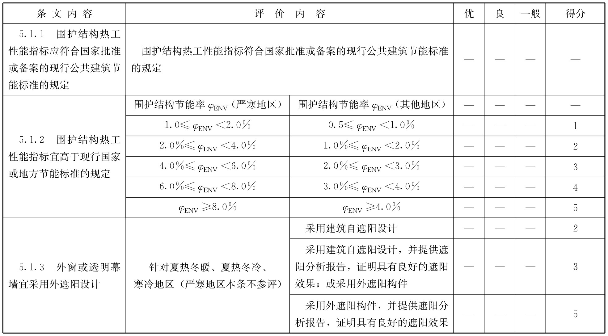 标准附图