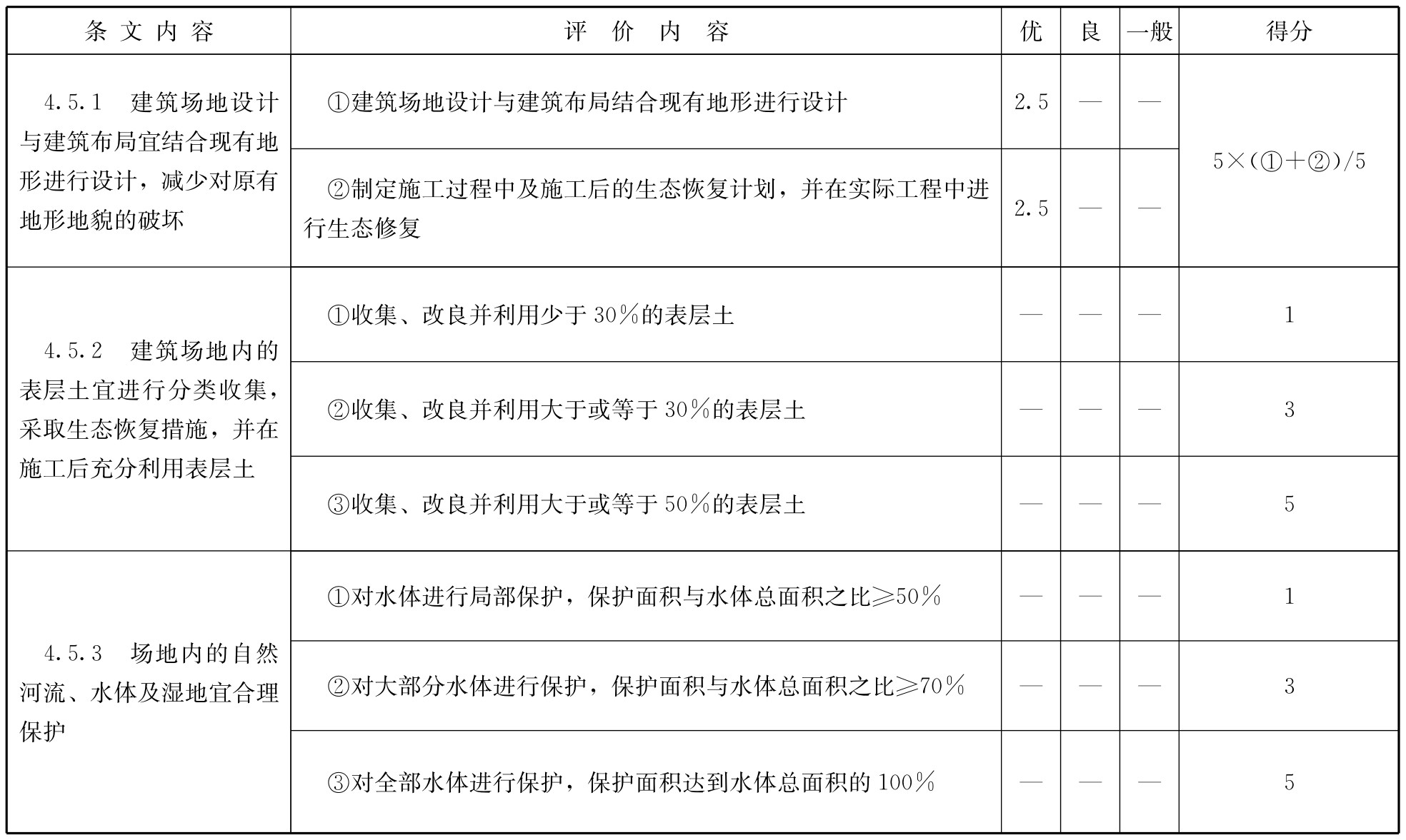 标准附图