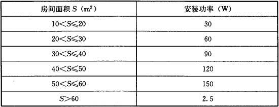 标准附图
