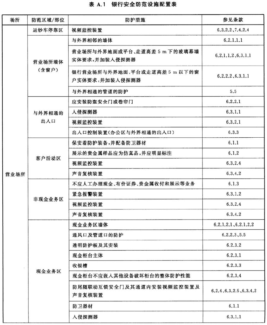 标准附图