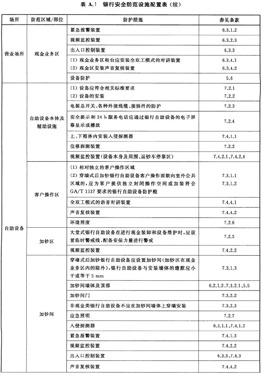 标准附图