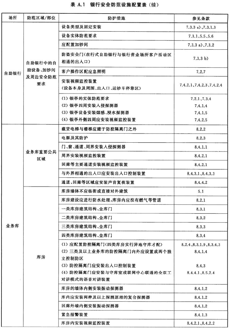 标准附图