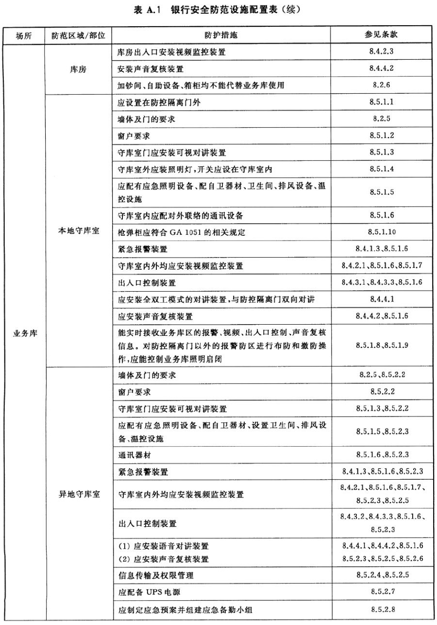 标准附图