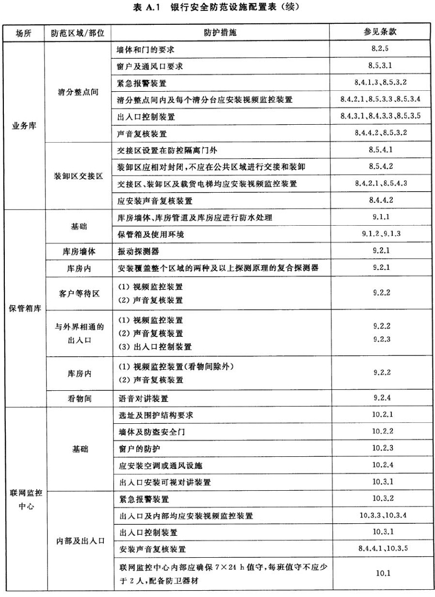 标准附图