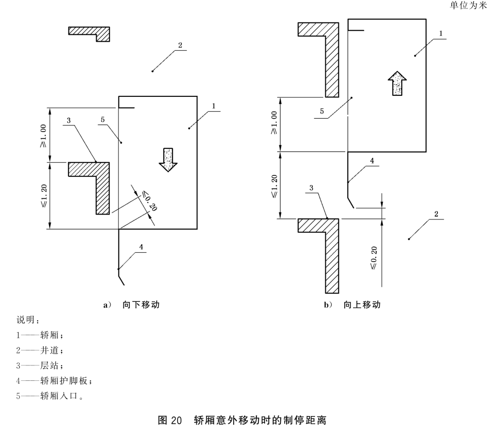 标准附图