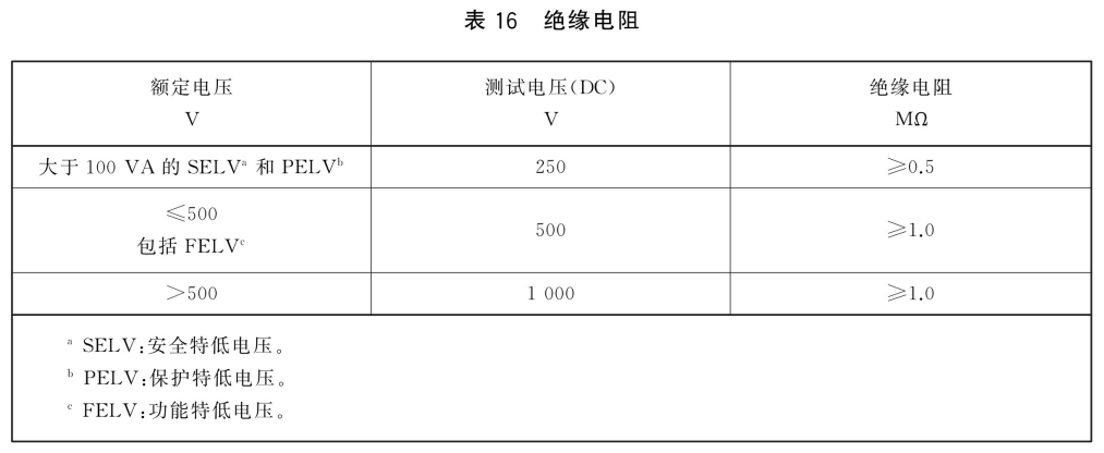 标准附图