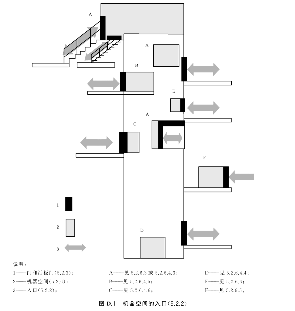 标准附图