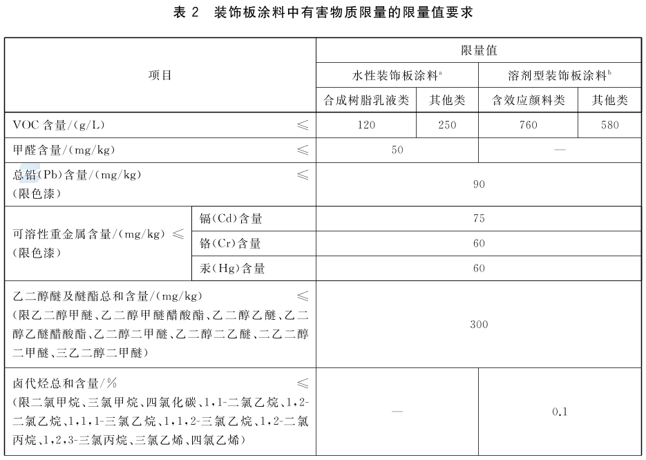 标准附图