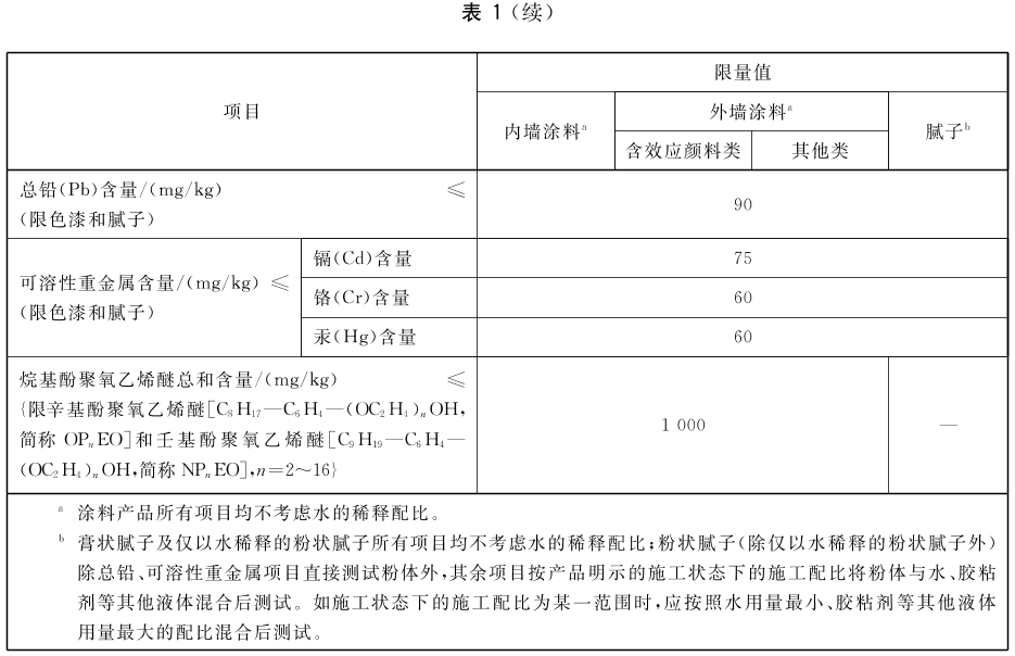 标准附图