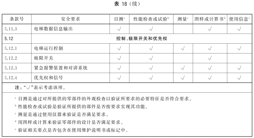 标准附图