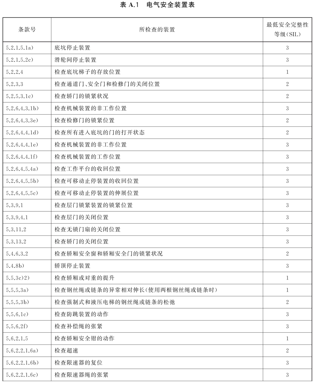 标准附图