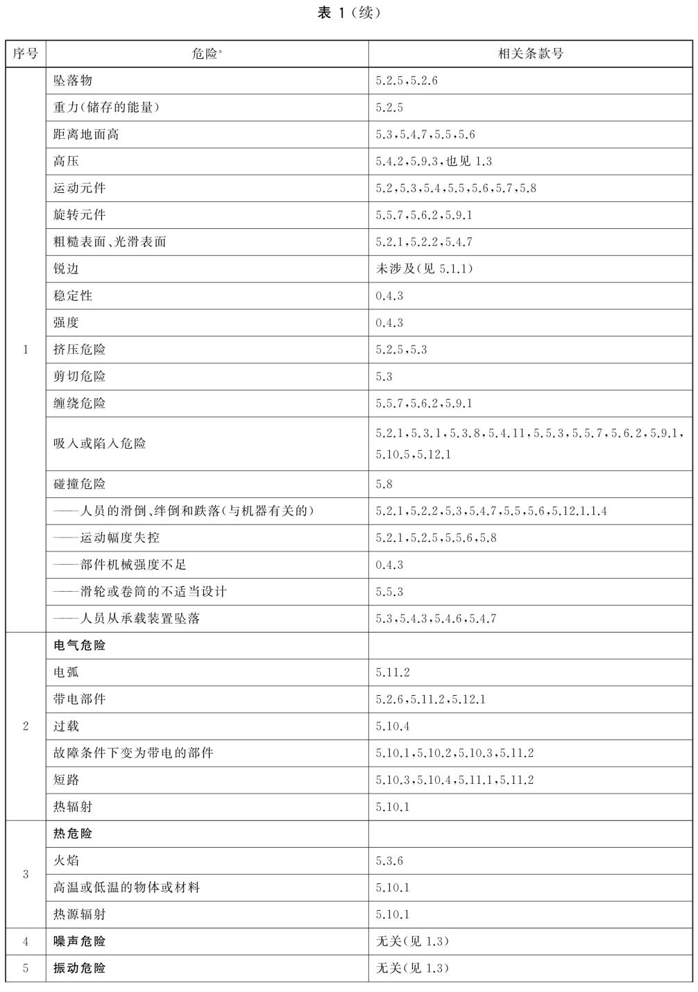 标准附图