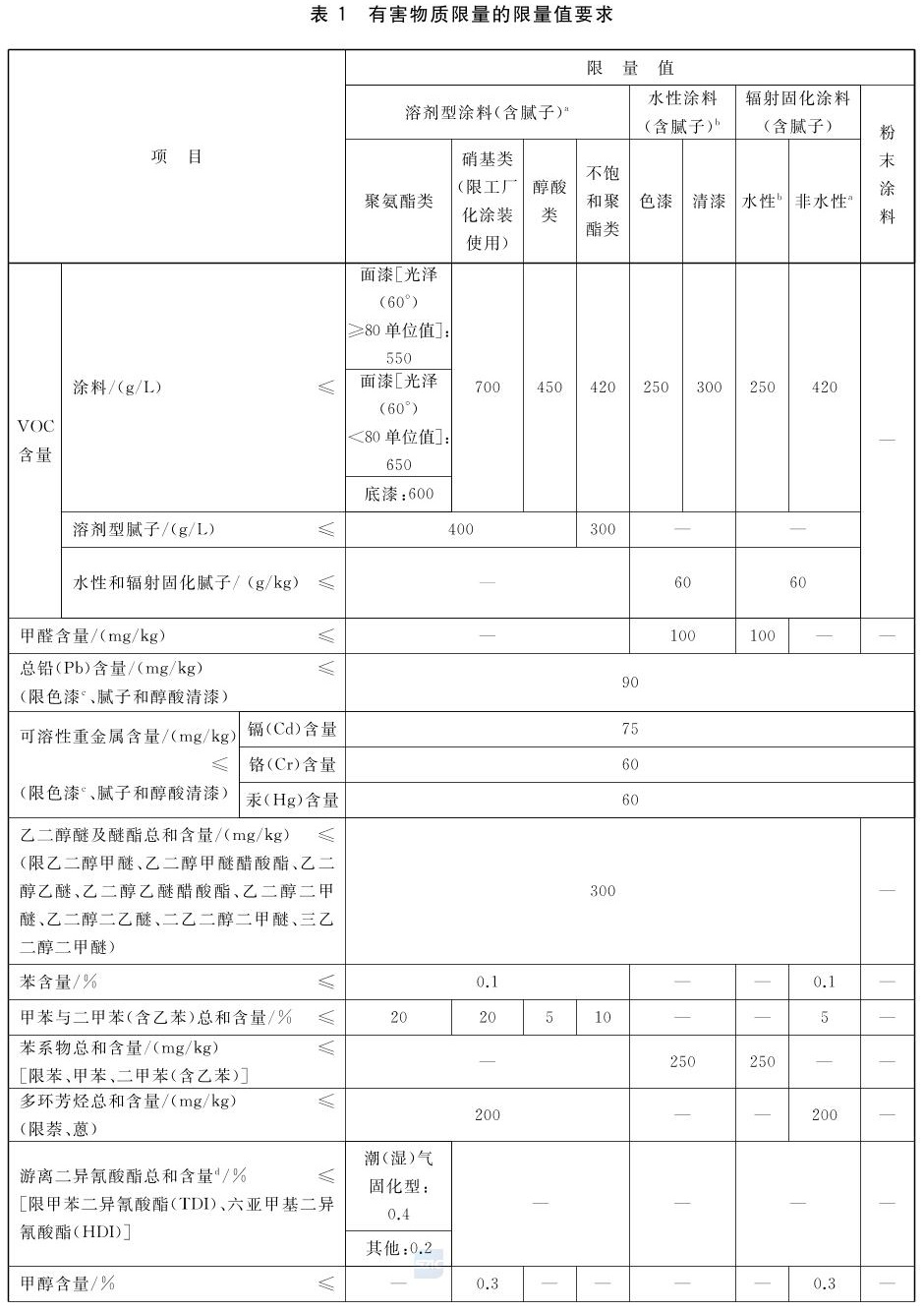 标准附图