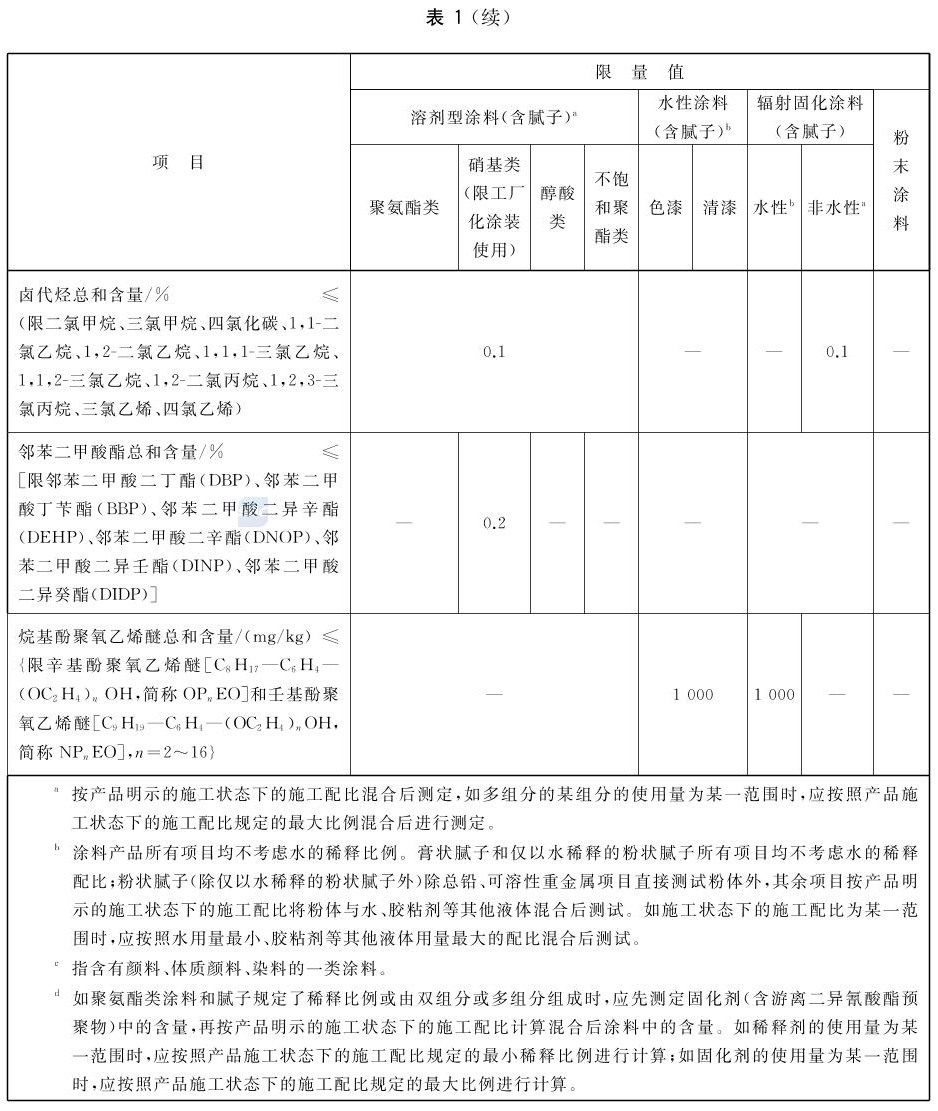 标准附图