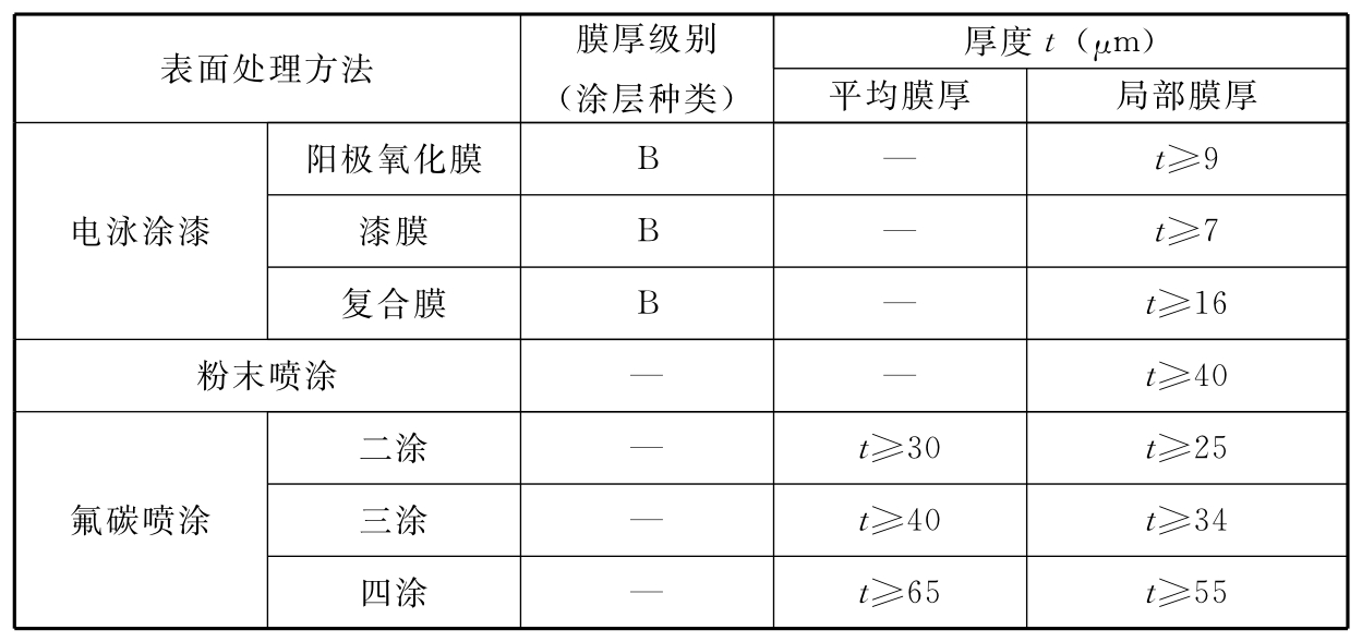标准附图