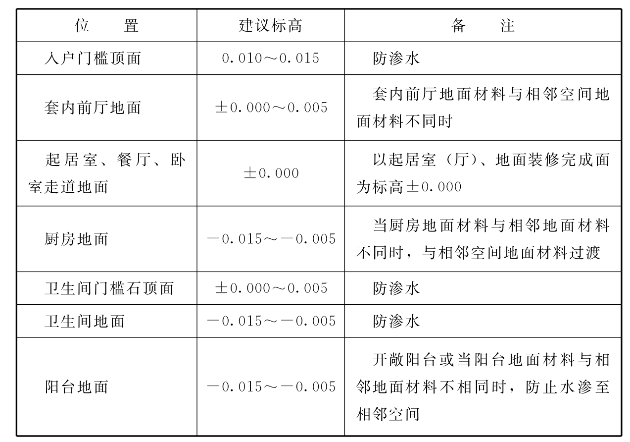 标准附图