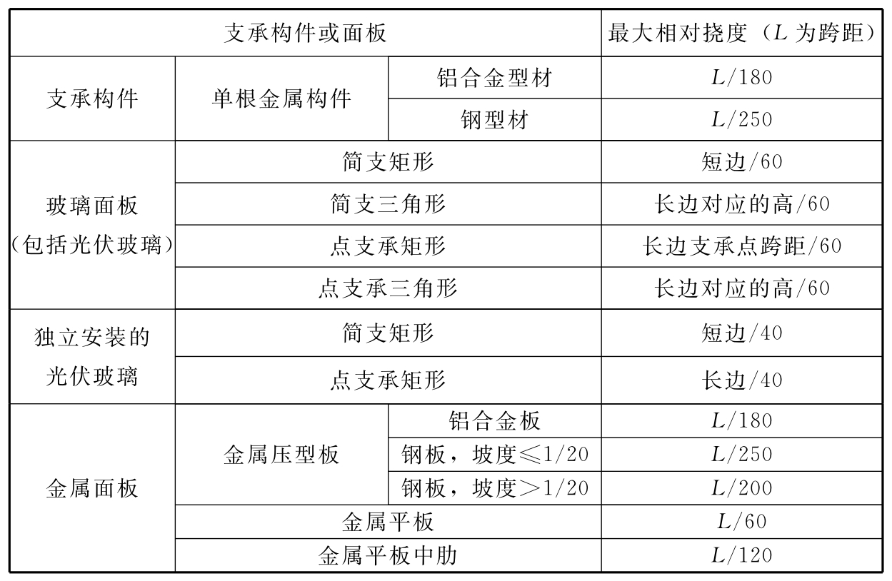 标准附图