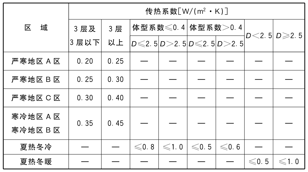 标准附图