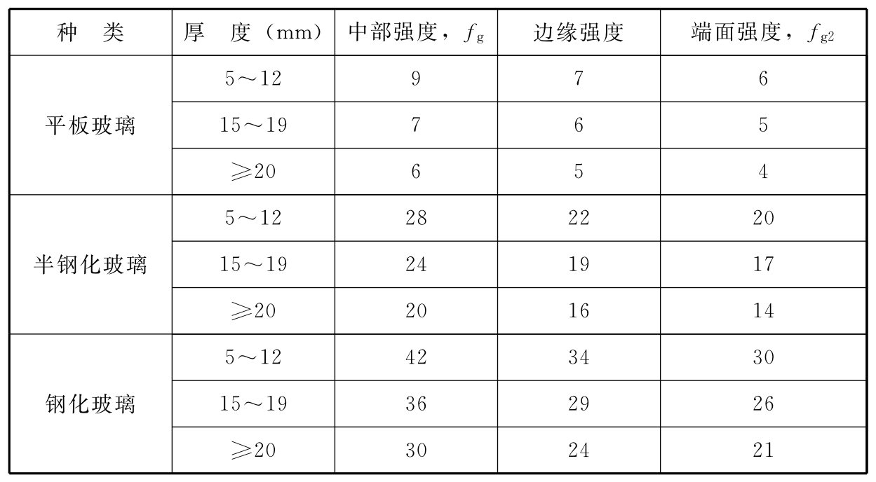 标准附图