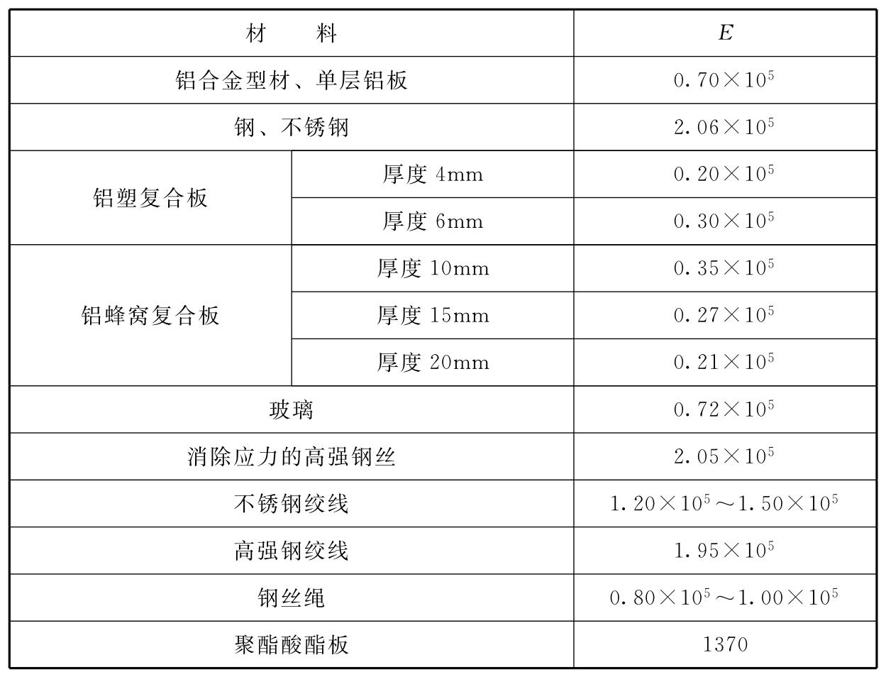 标准附图