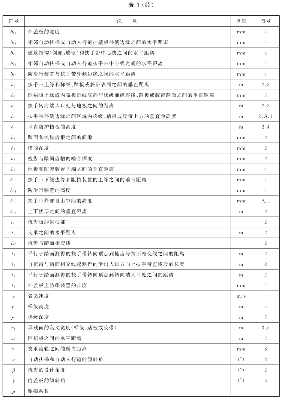 标准附图