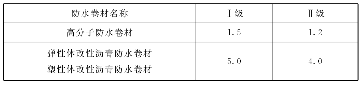 标准附图