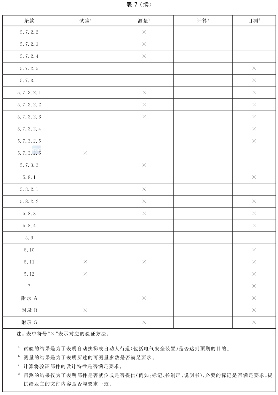 标准附图