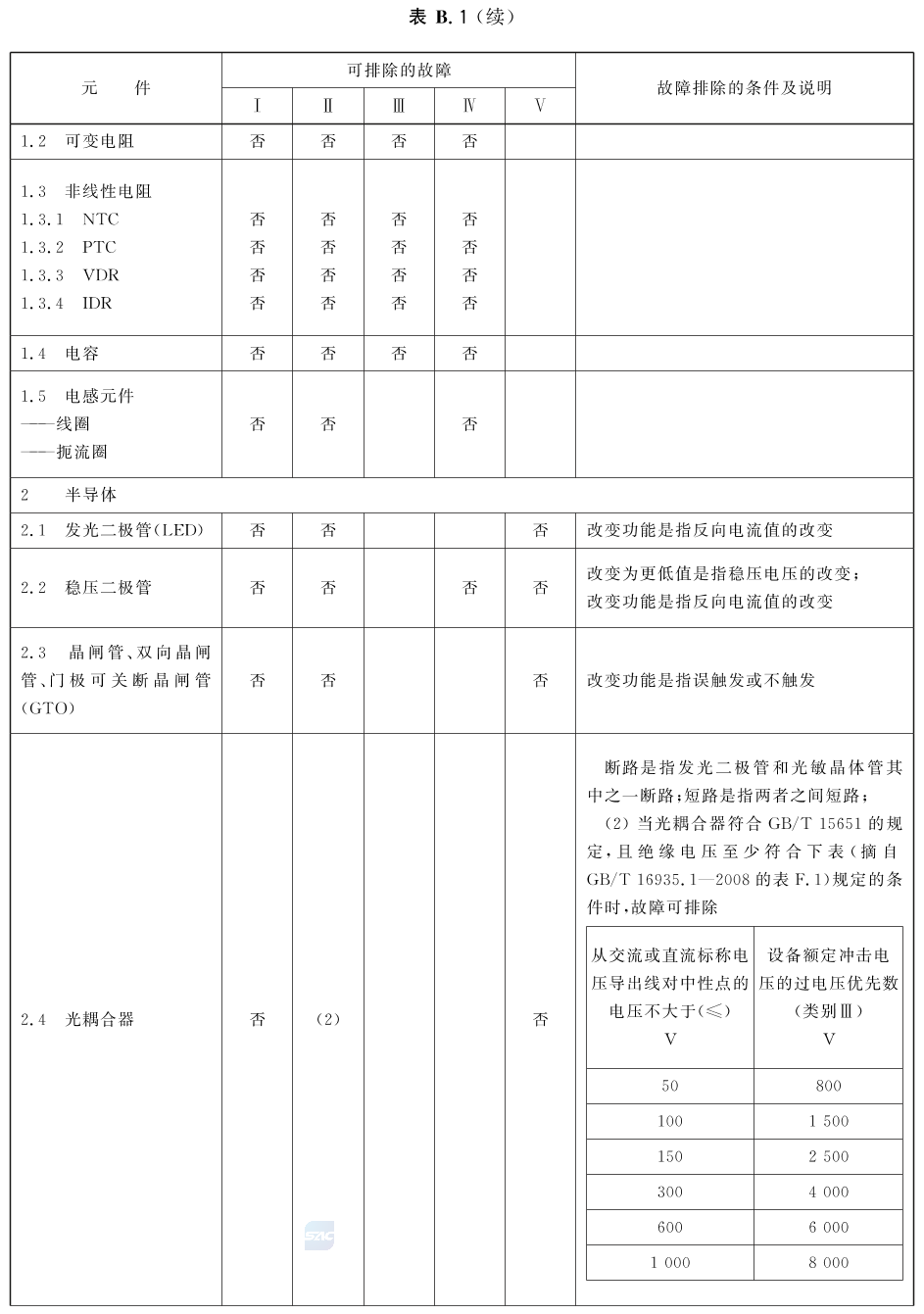 标准附图