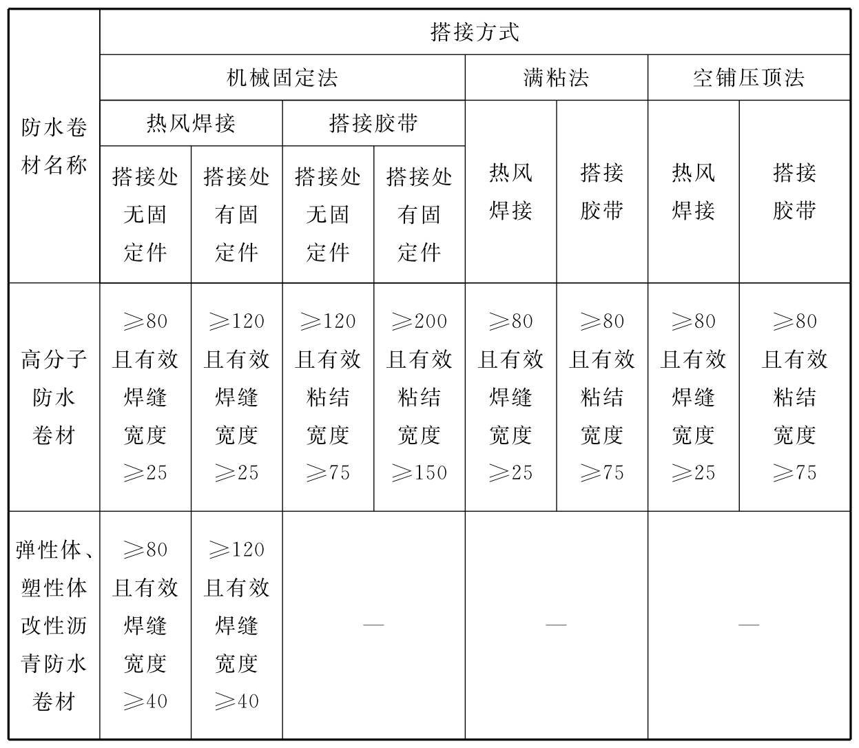 标准附图
