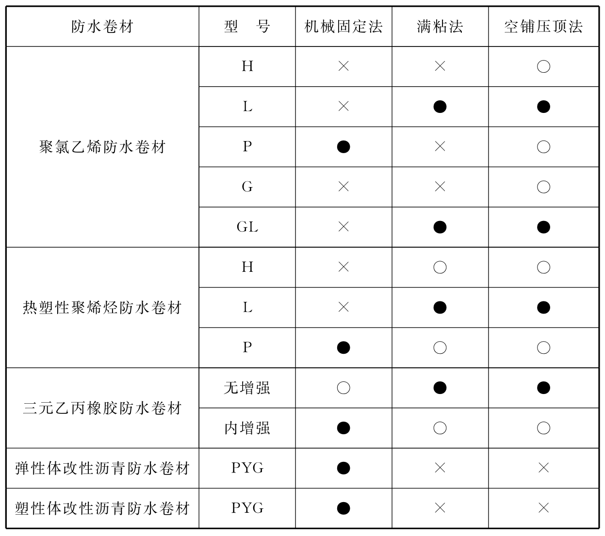 标准附图